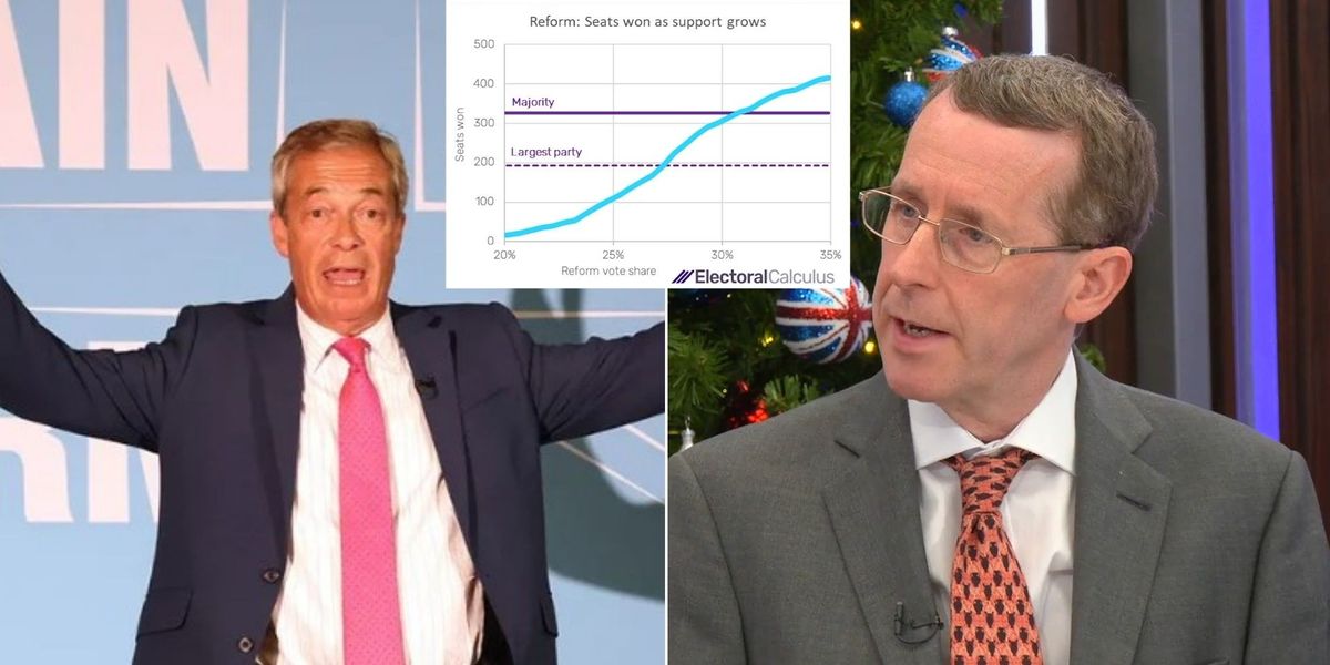 NextImg:Pollster shows how Nigel Farage COULD become prime minister in 2029 with shocking graph