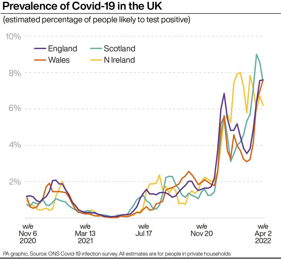 Prevalence of Covid-19 in the UK