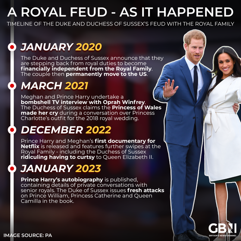 Prince Harry and Meghan Markle