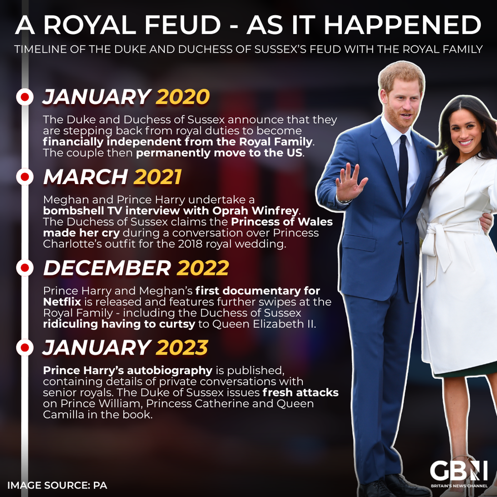 Prince Harry and Meghan Markle