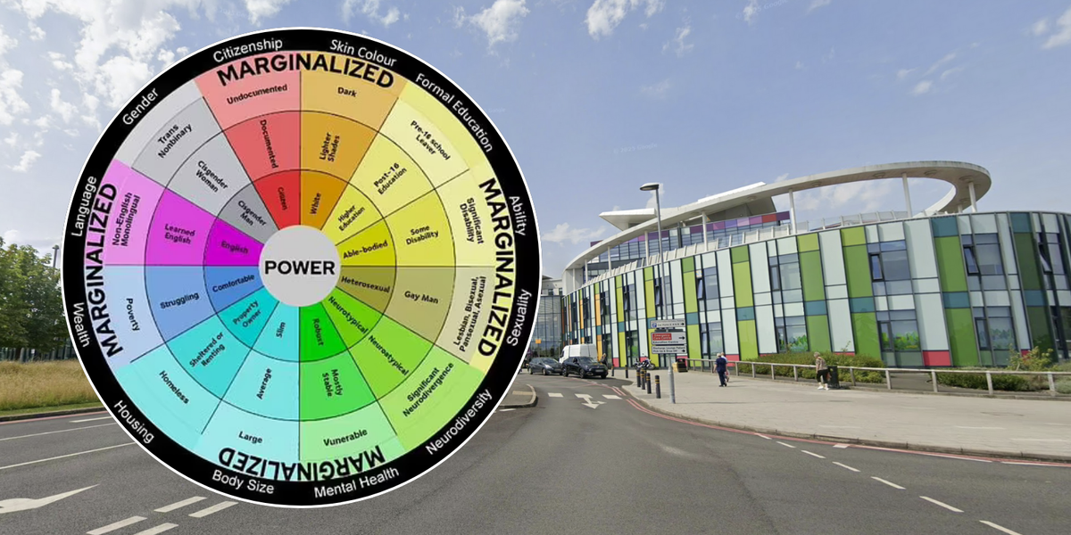 NextImg:NHS Trust issues staff 'wheel of privilege' to help them work out how lucky or marginalised they are