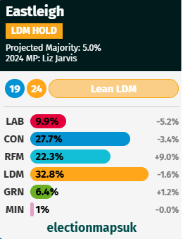 Projection: Eastleigh