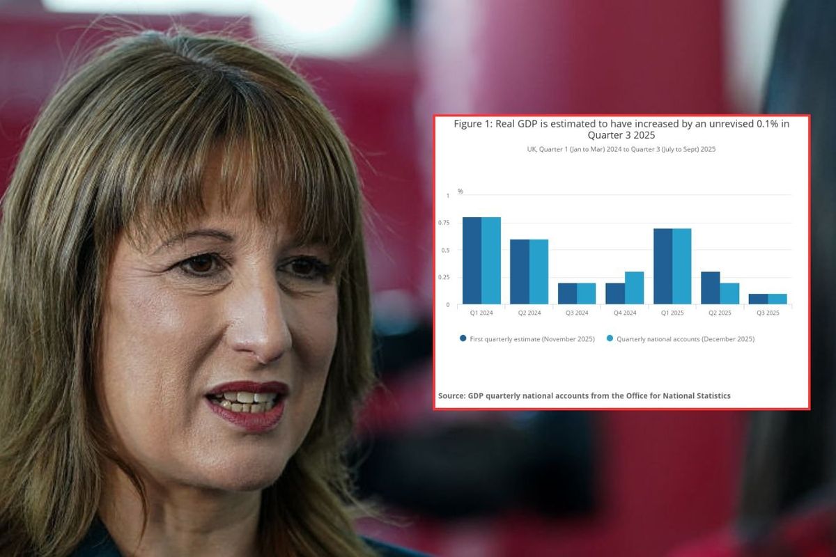 Rachel reeeves graph