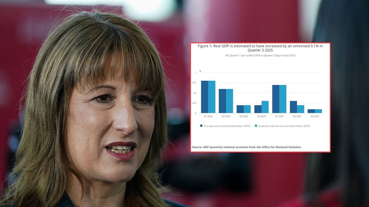 Rachel reeeves graph