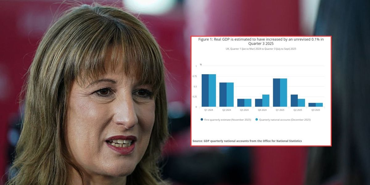 Rachel Reeves under fire as ‘spectre of recession’ looms with growth set to slow more in 2026 Rachel Reeves under fire as ‘spectre of recession’ looms with growth set to slow more in 2026