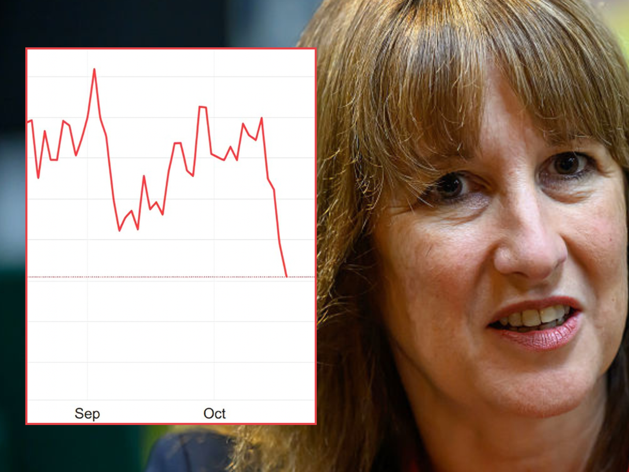 Rachel Reeves and 10-year UK gilt trajectory