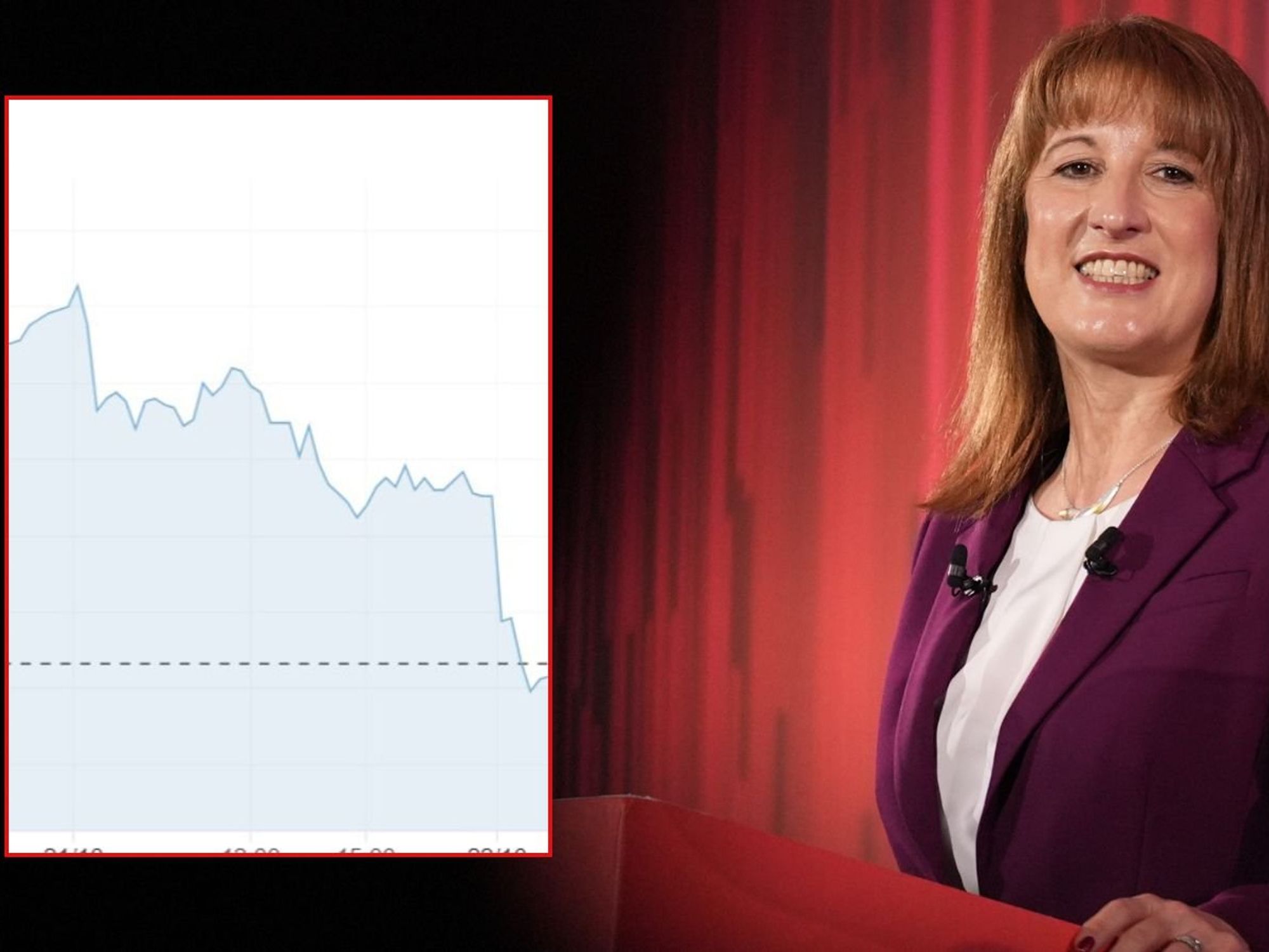 Rachel Reeves and 30-year gilt graph