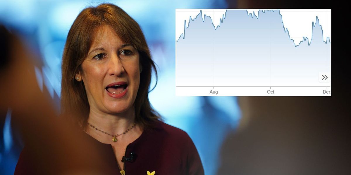 Borrowing costs surge slaps Britons with £7bn a year bill but ‘UK premium easing’ in win for Rachel Reeves Borrowing costs surge slaps Britons with £7bn a year bill but ‘UK premium easing’ in win for Rachel Reeves