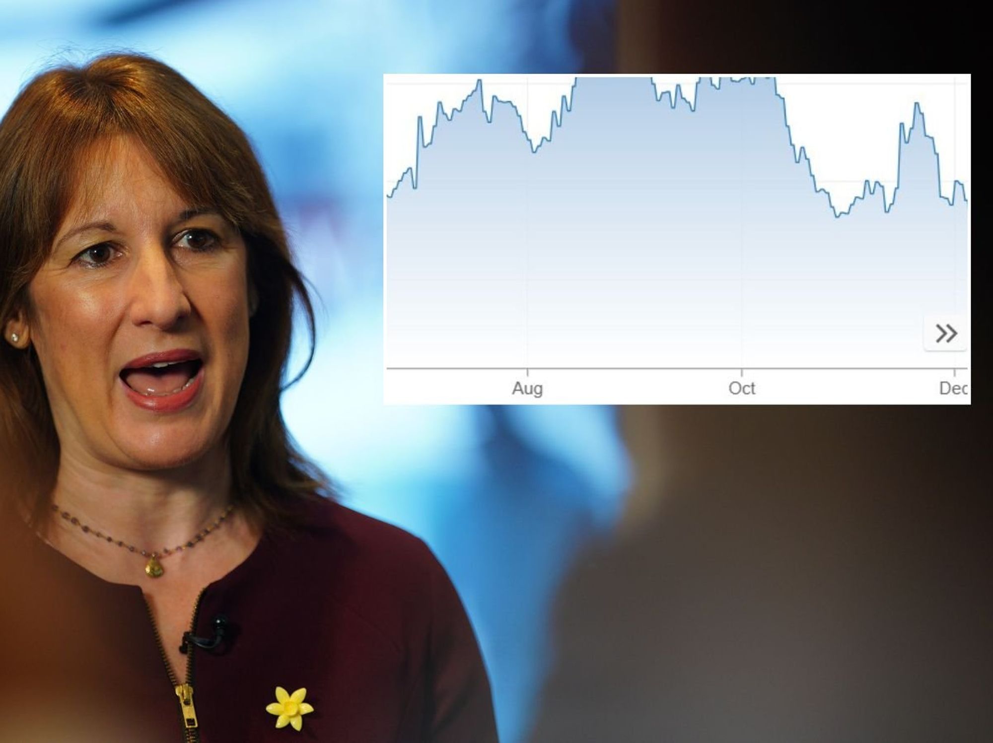 Rachel Reeves and 30-year gilt