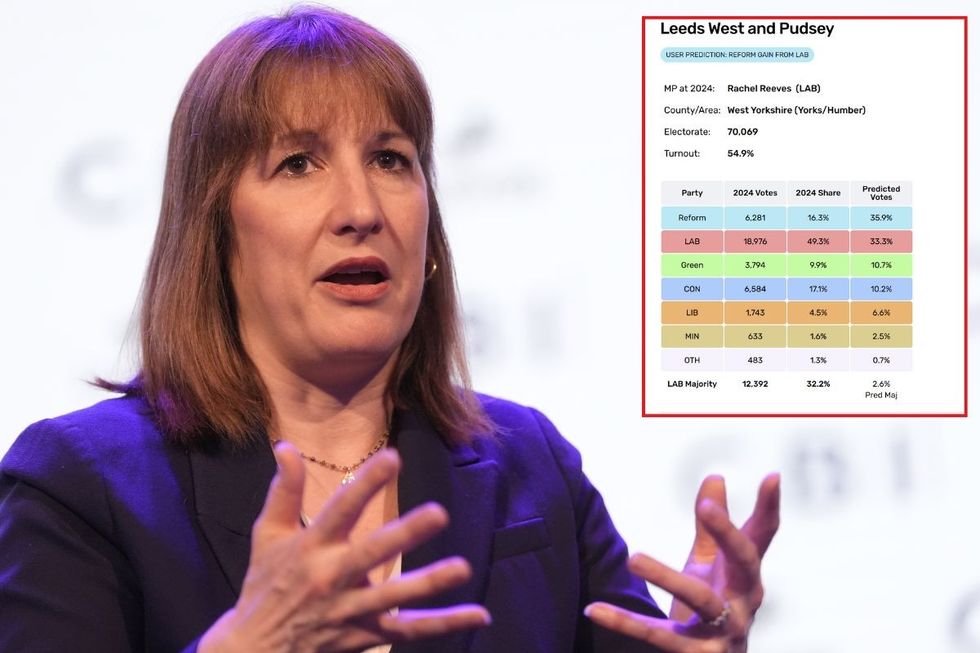 Rachel Reeves and an inset of her Electoral Calculus prediction