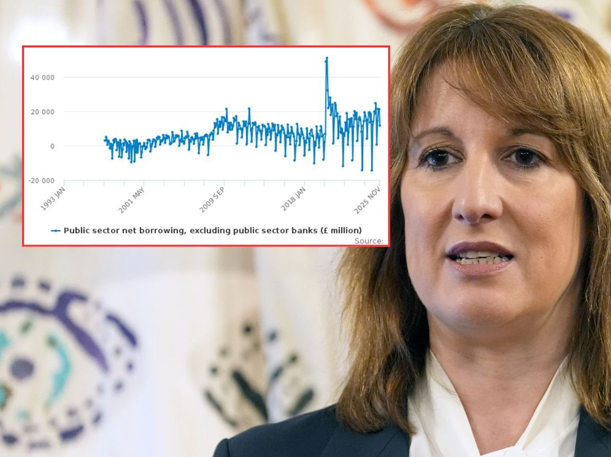 Rachel Reeves and borrowing figures