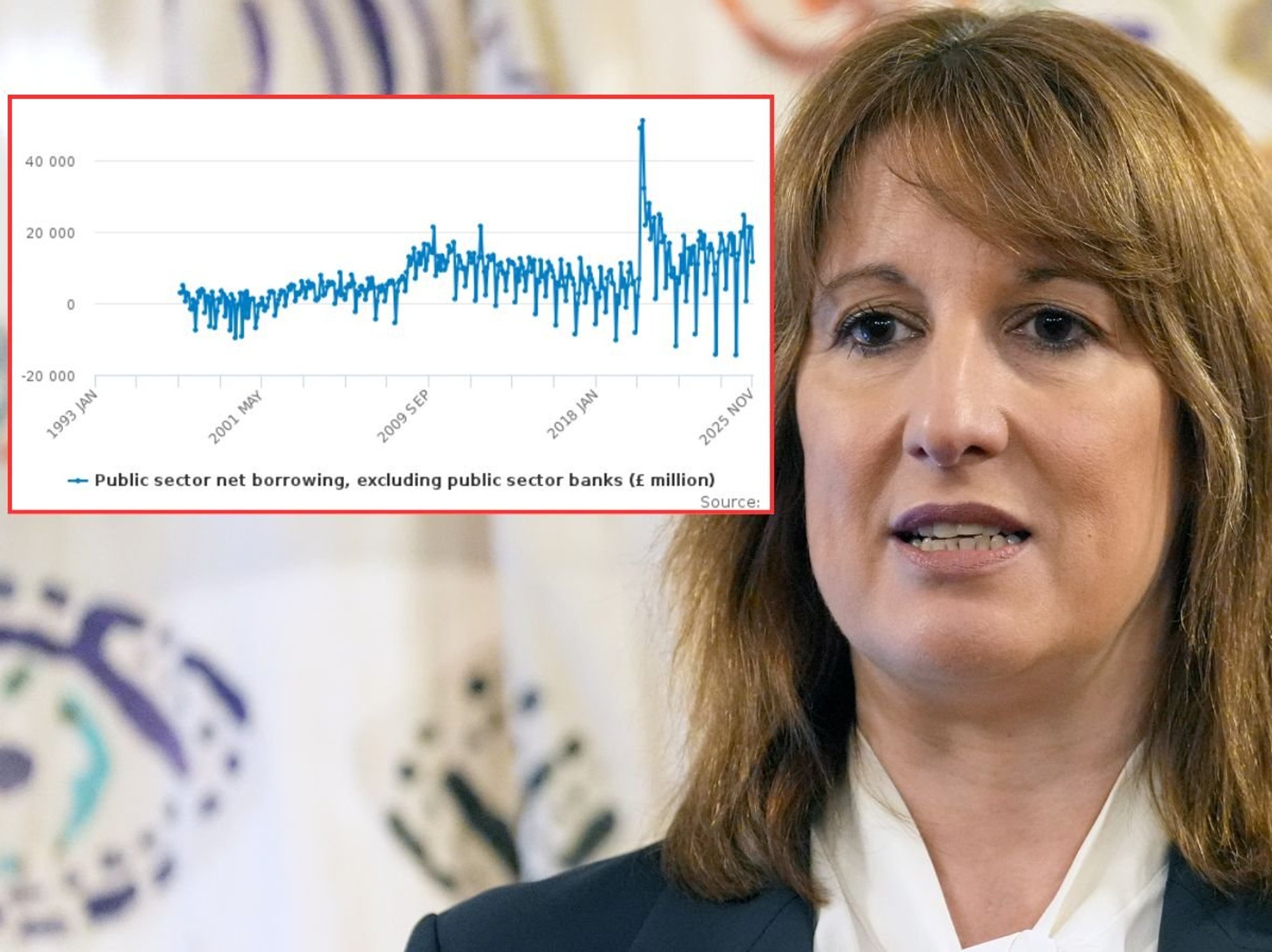 Rachel Reeves and borrowing figures