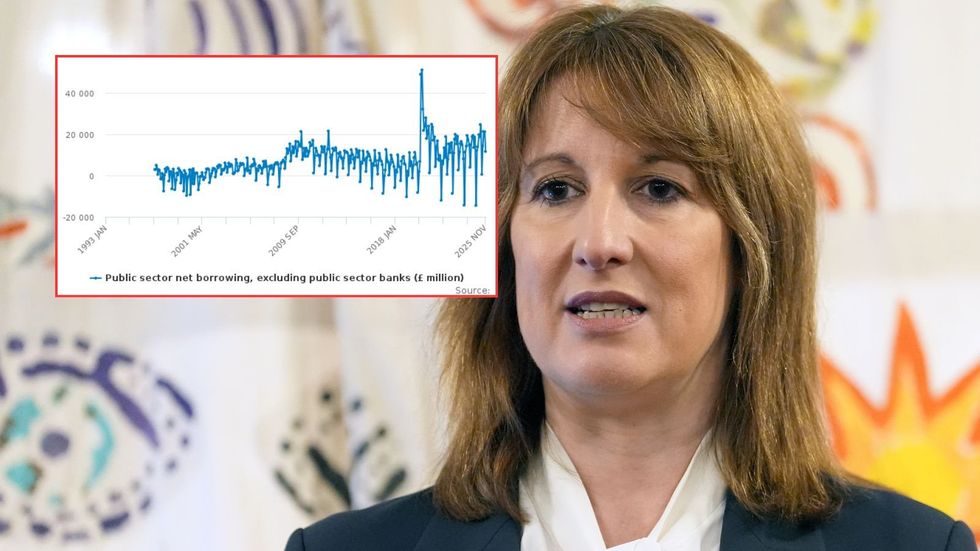 Rachel Reeves and borrowing figures