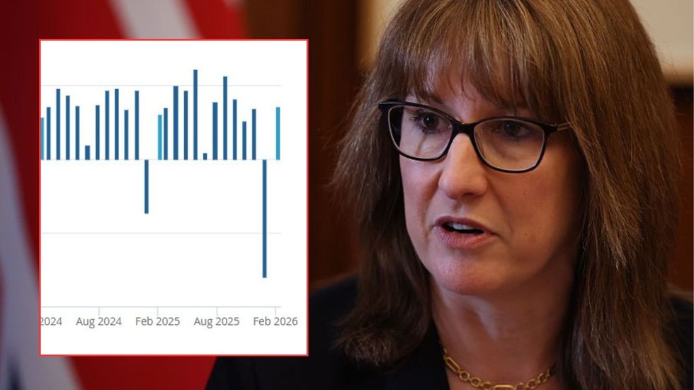 Rachel Reeves and borrowing figures