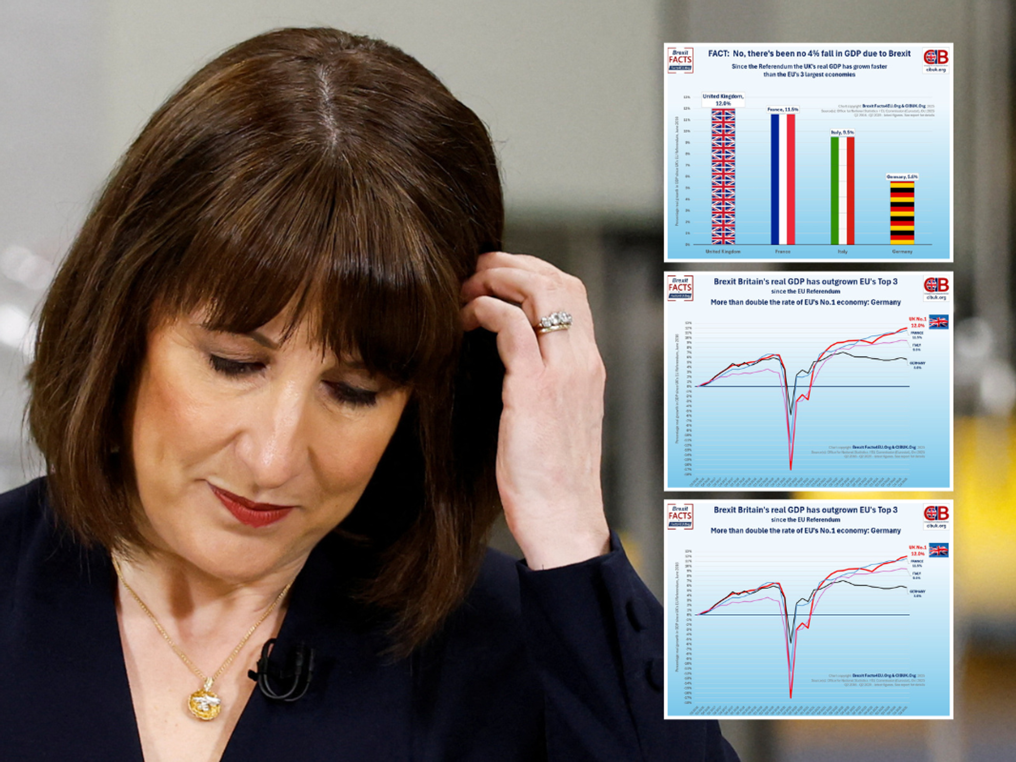 Rachel Reeves and charts on Britain's success post-Breixt
