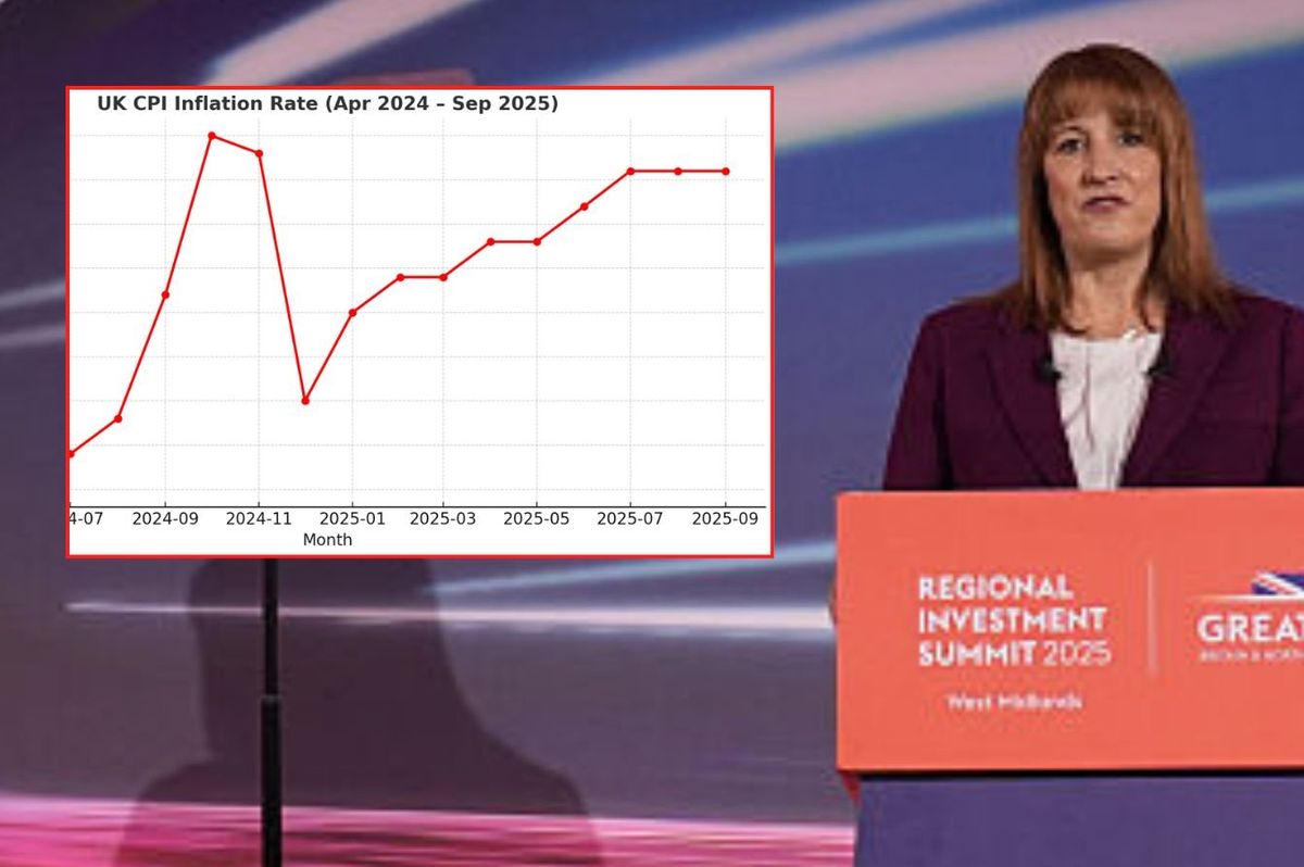Rachel Reeves and CPI inflation rate