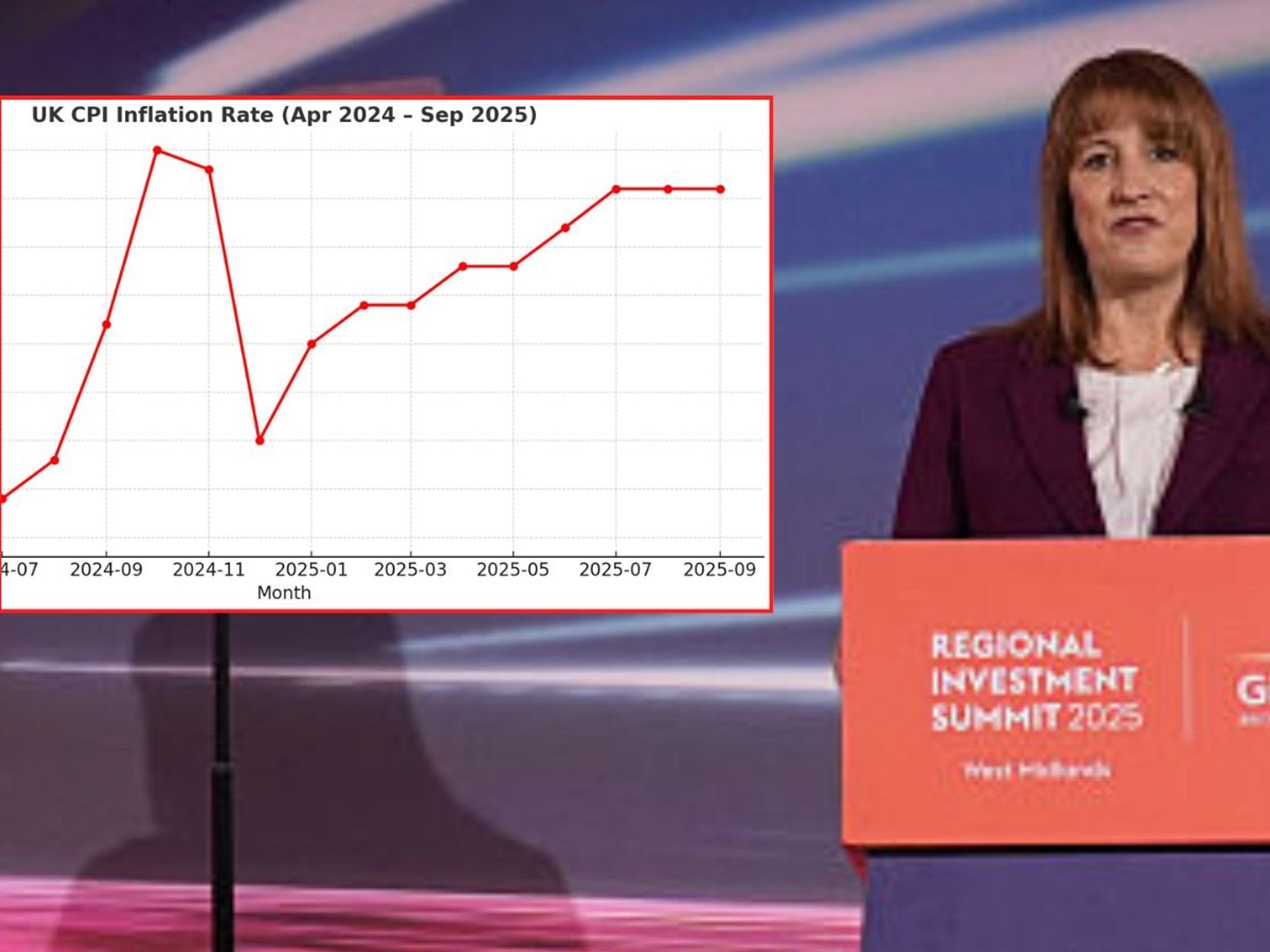 Rachel Reeves and CPI inflation rate