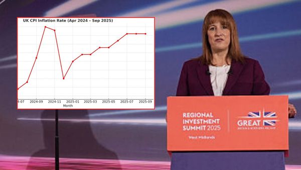 Rachel Reeves and CPI inflation rate
