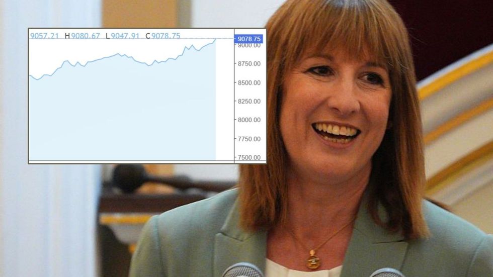 Rachel Reeves and FTSE graph