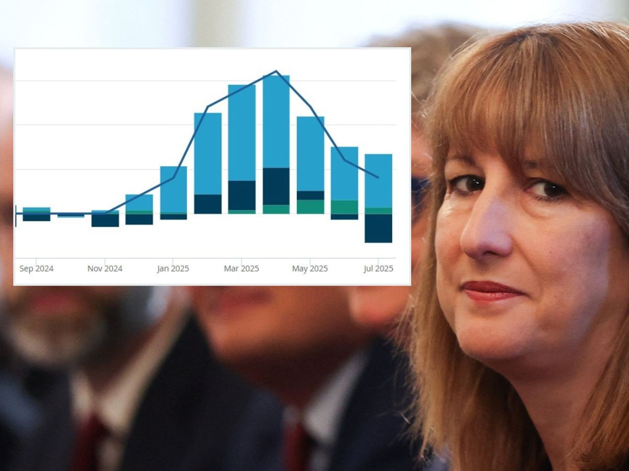 Rachel Reeves and GDP growth