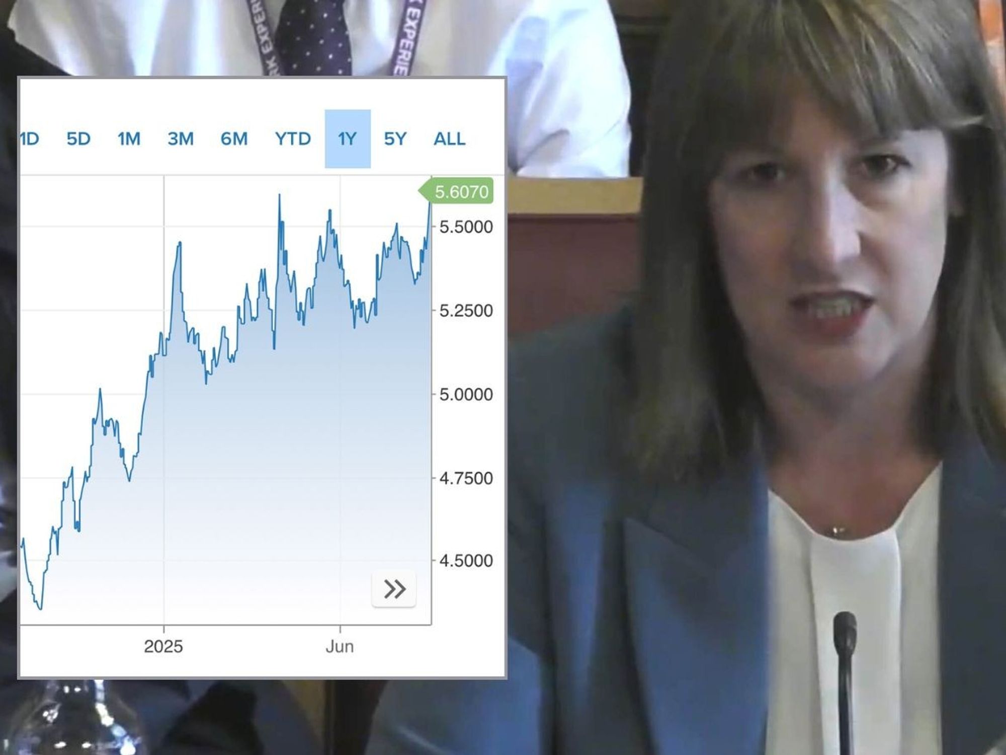 Rachel Reeves and gilt yield