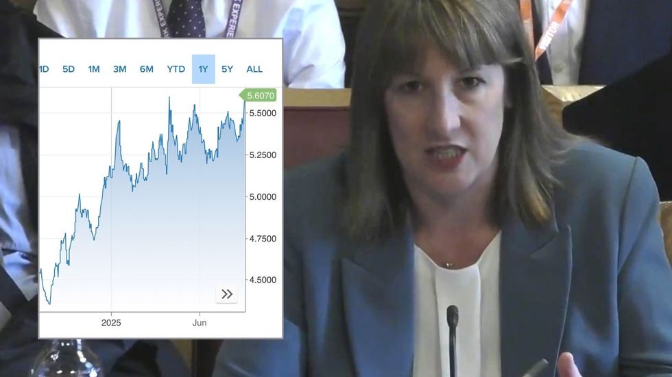 Rachel Reeves and gilt yield