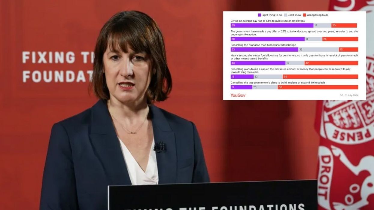 Rachel Reeves and graph showing poll results of government spending and cuts