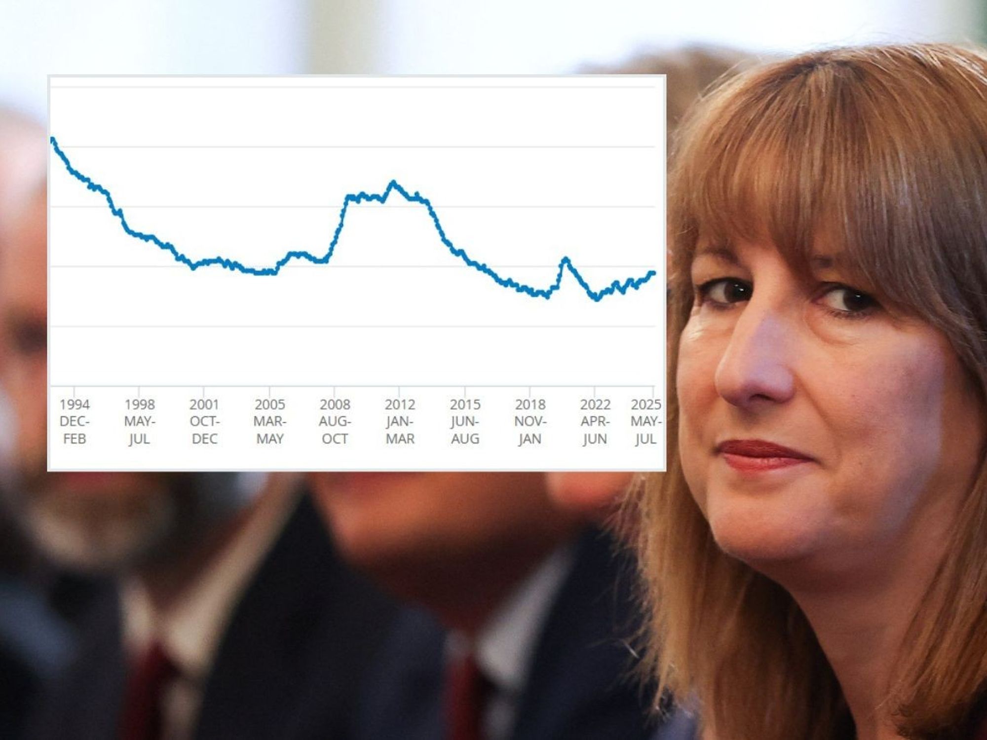 Rachel Reeves and ONS graph