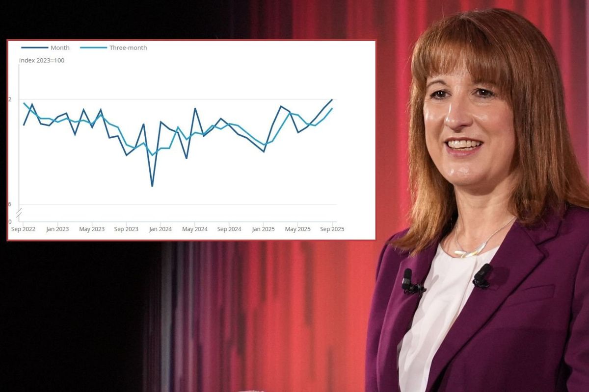 Rachel Reeves and ONS graph