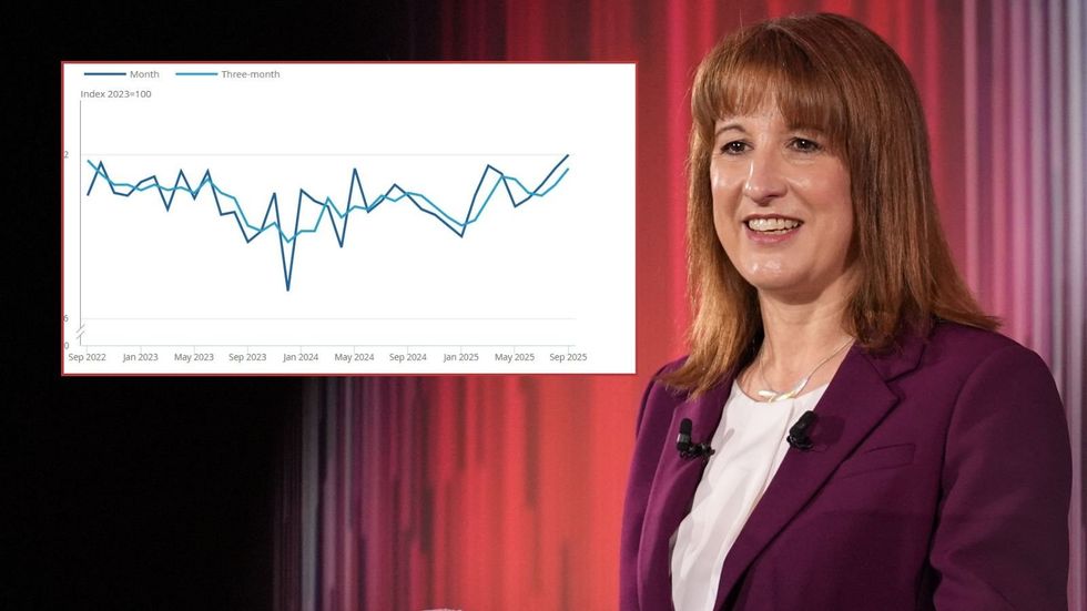 Rachel Reeves and ONS graph