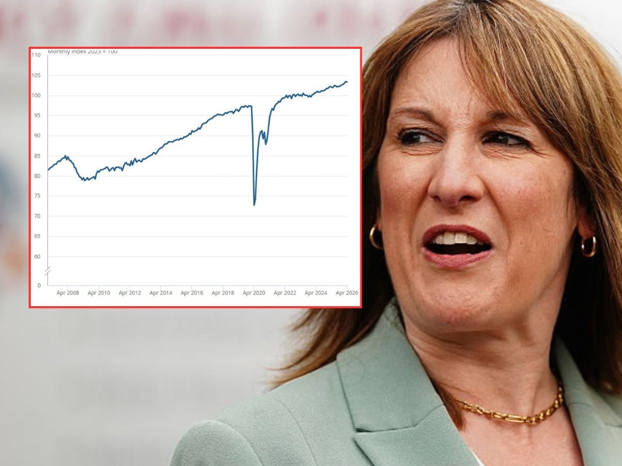 Rachel Reeves and ONS graph