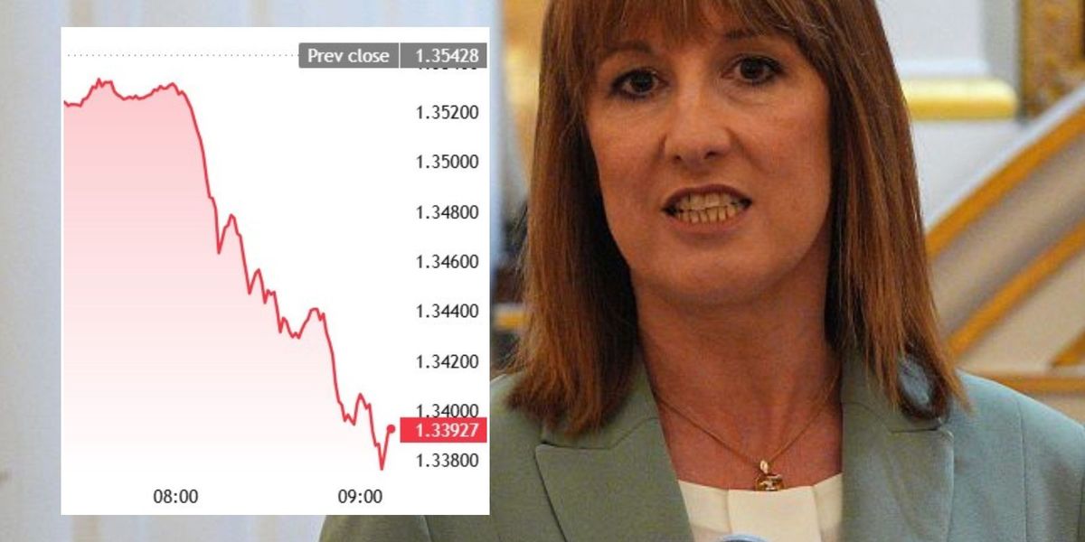 Pound FALLS against US dollar and FTSE 100 in red as Rachel Reeves tax rises ‘inevitable’ Pound FALLS against US dollar and FTSE 100 in red as Rachel Reeves tax rises ‘inevitable’
