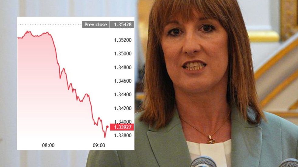 Rachel Reeves and pound-dollar graph