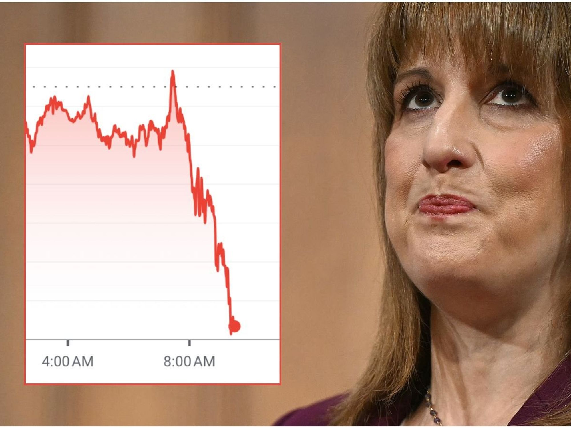 Rachel Reeves and pound value