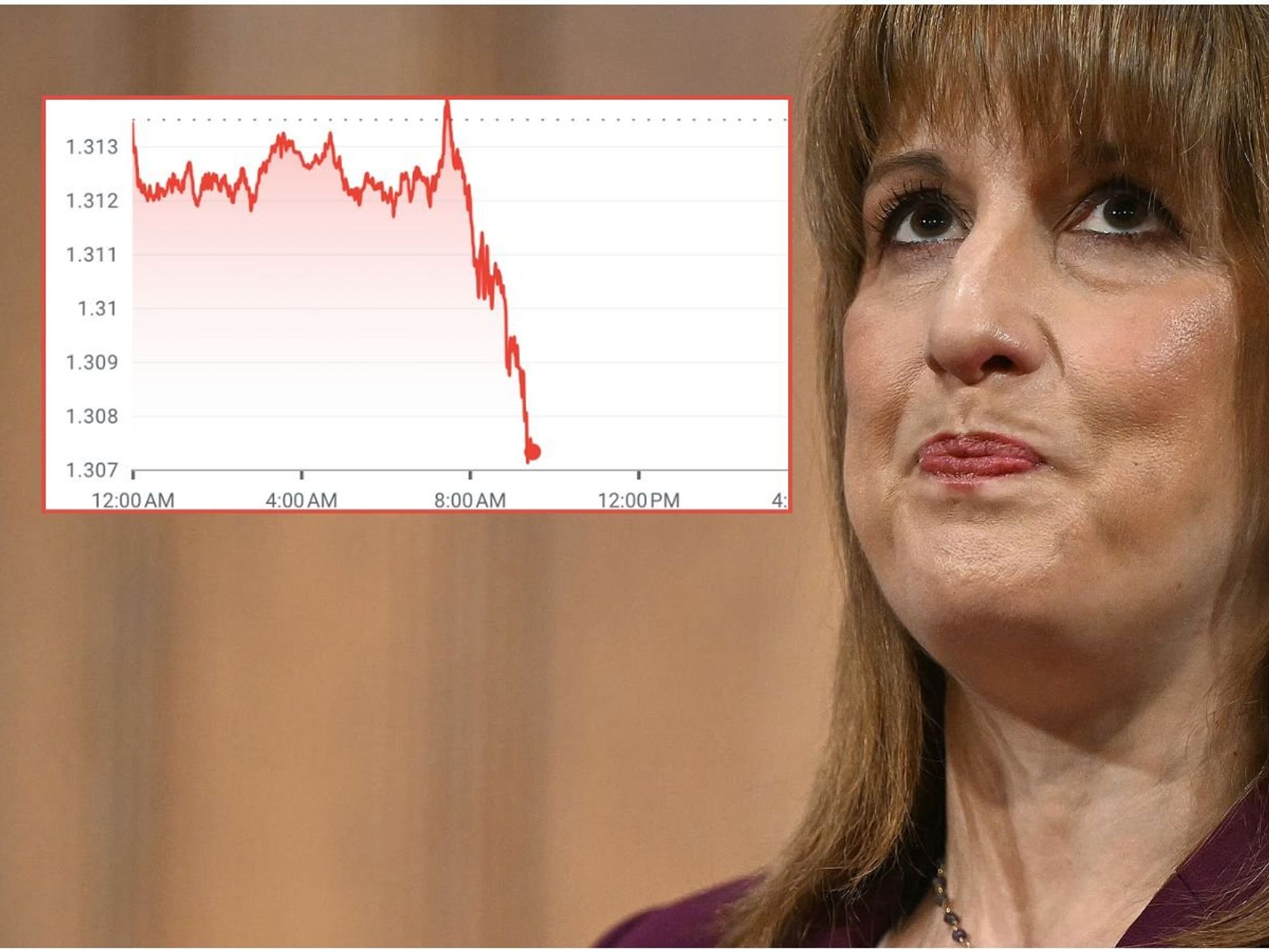 Rachel Reeves and pound value