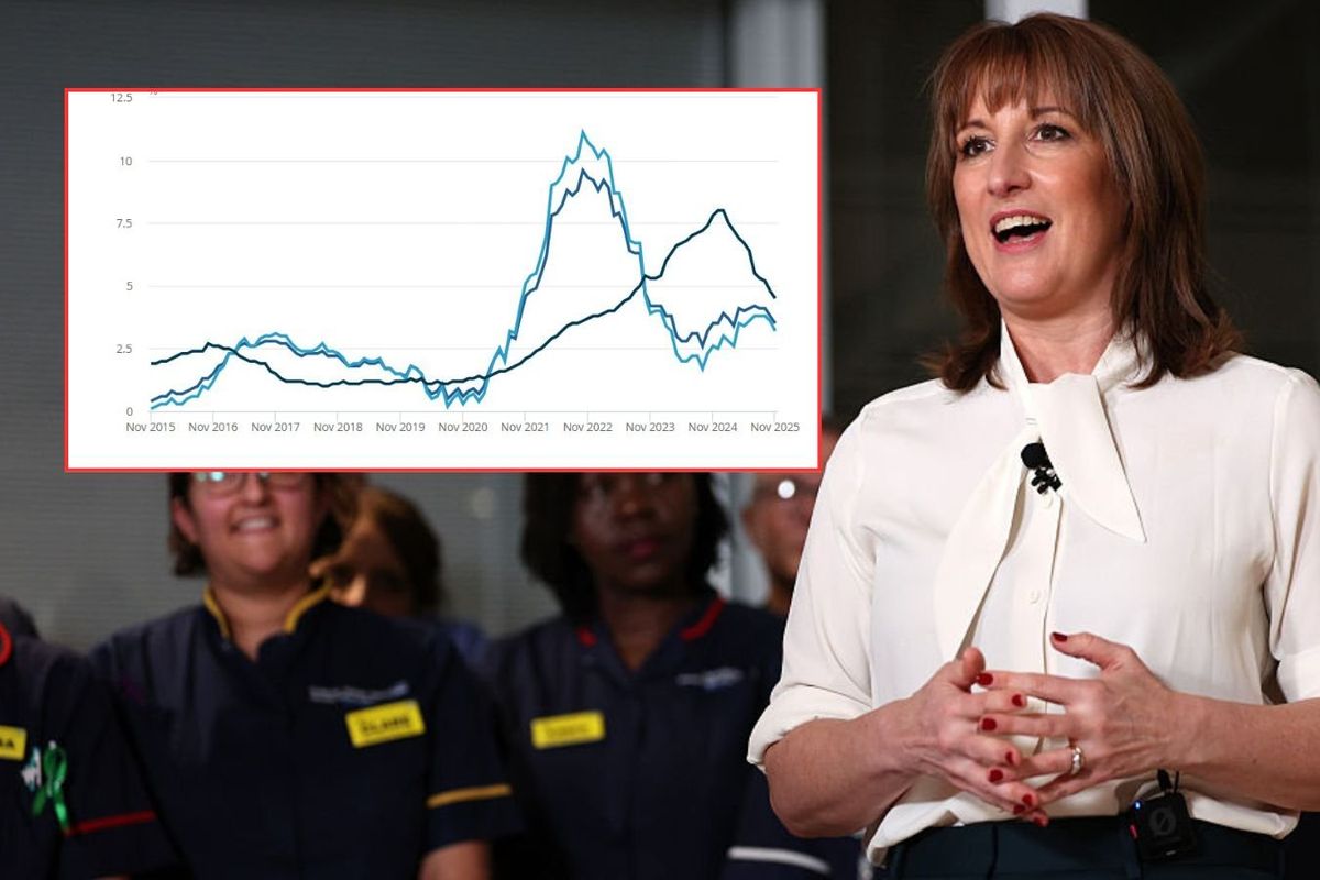 Rachel Reeves and pounds