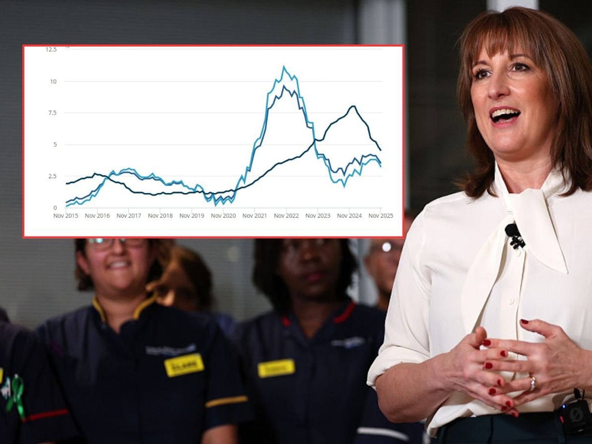 Rachel Reeves and pounds