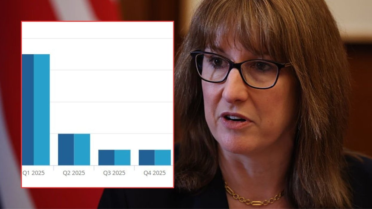 Rachel Reeves and UK GDP for 2025