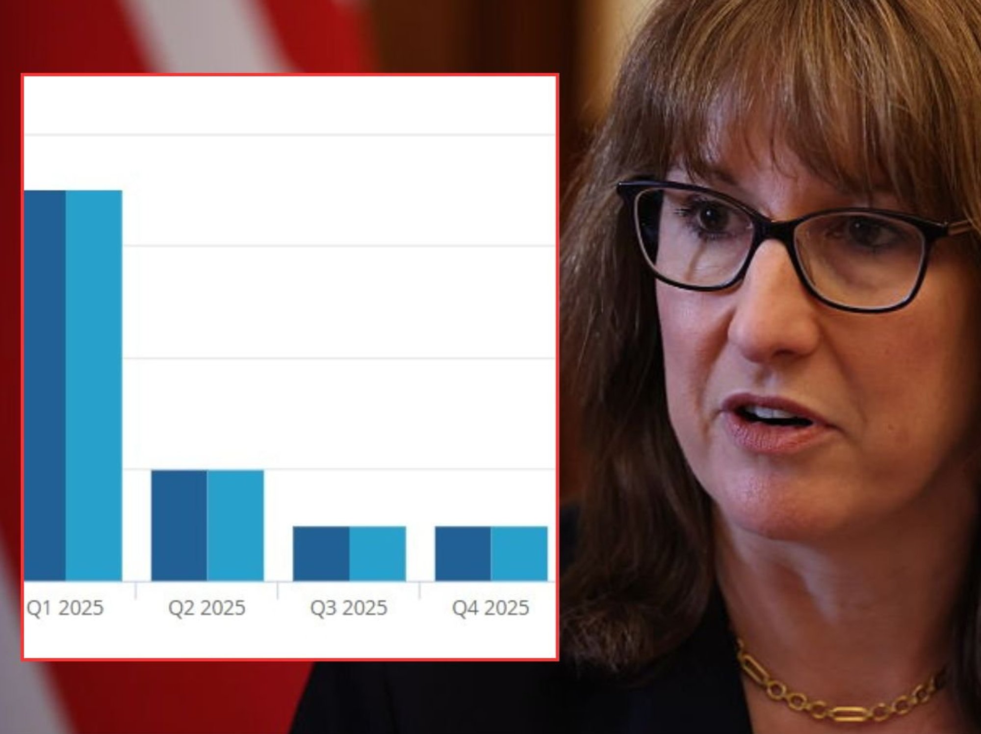 Rachel Reeves and UK GDP for 2025