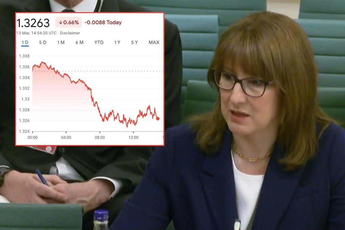 Rachel Reeves and UK sterling value graph