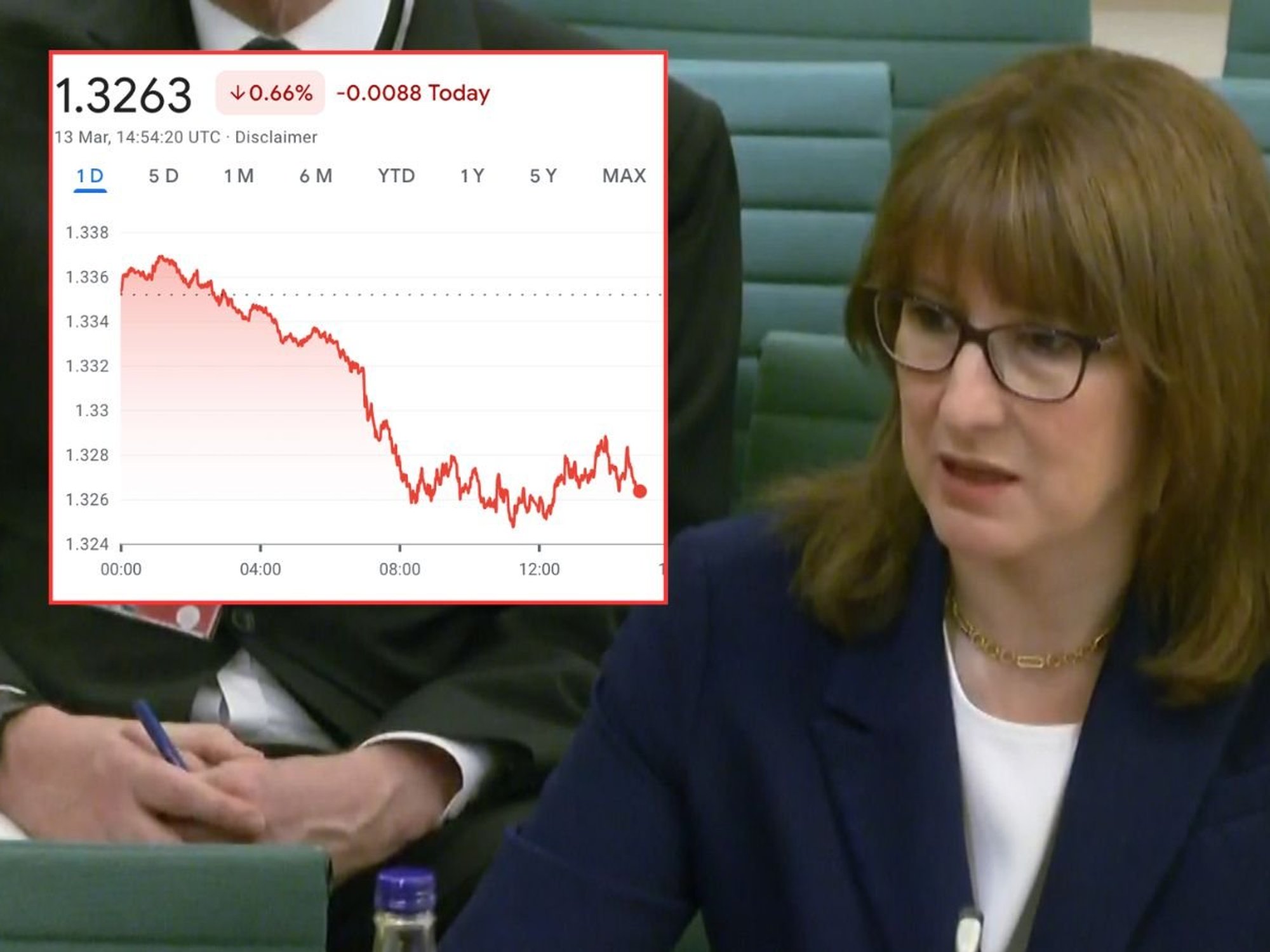 Rachel Reeves and UK sterling value graph