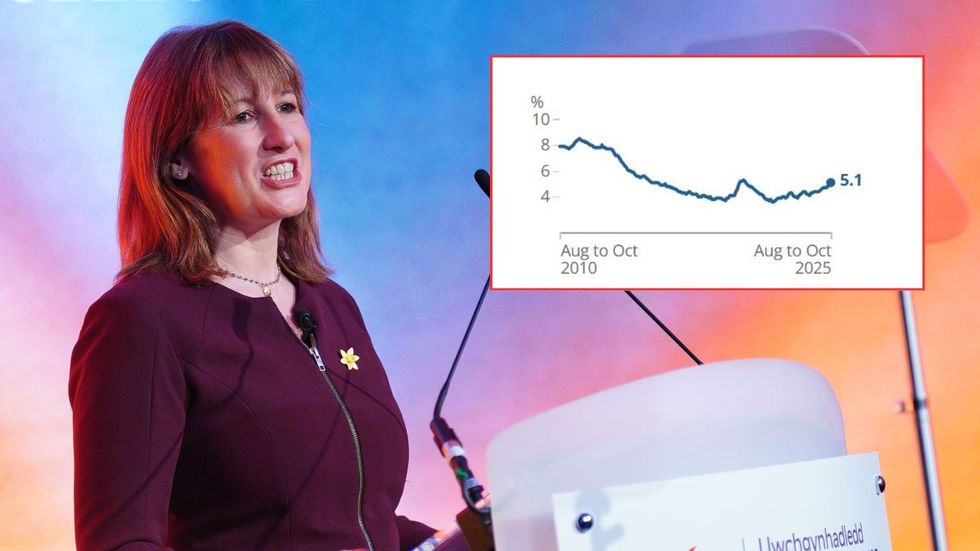 Rachel Reeves and unemployment graph