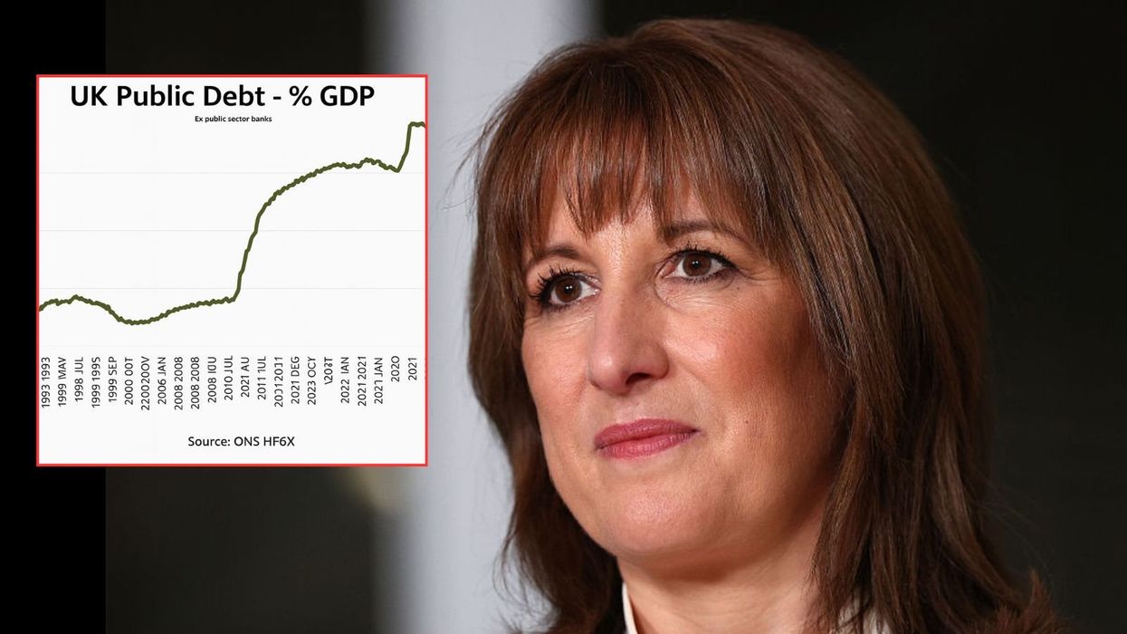 Rachel Reeves debt gdp