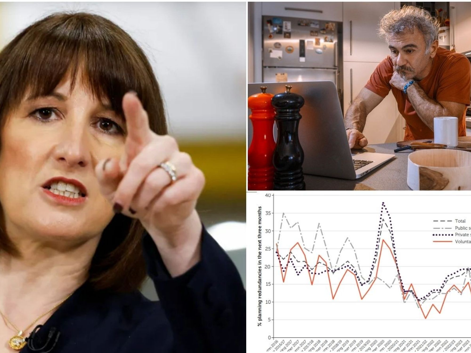 Rachel Reeves employment