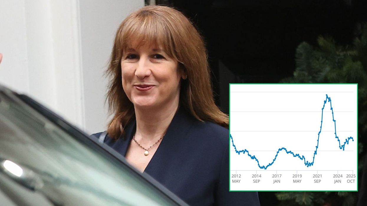 Rachel Reeves inflation cuts