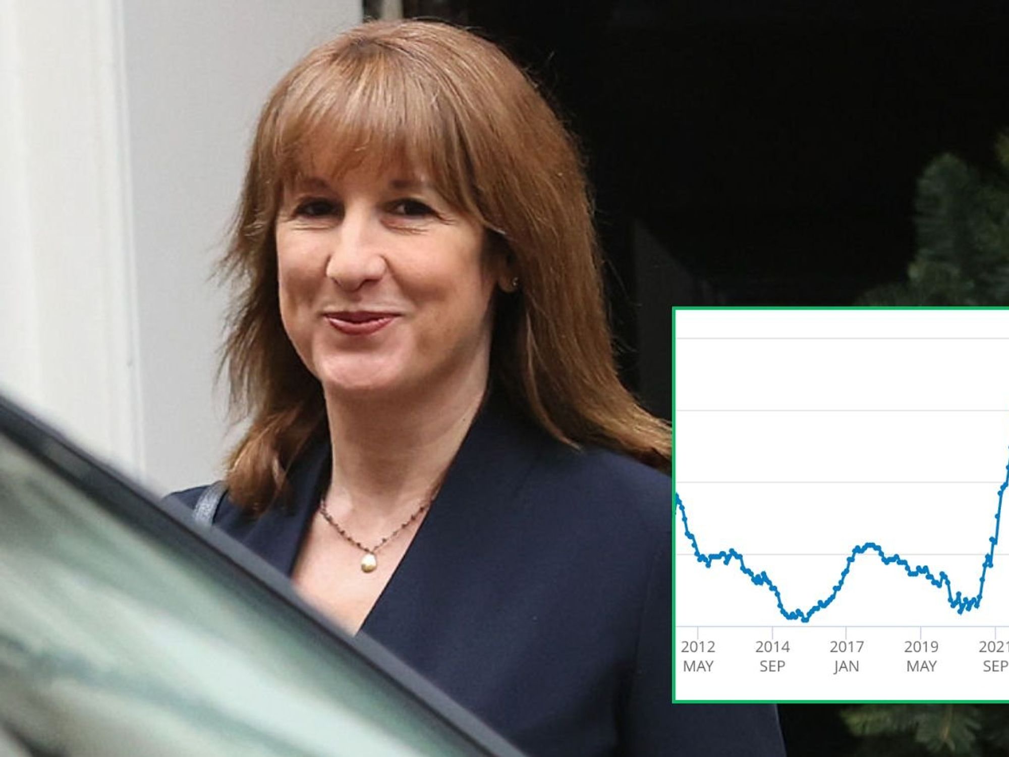 Rachel Reeves inflation cuts