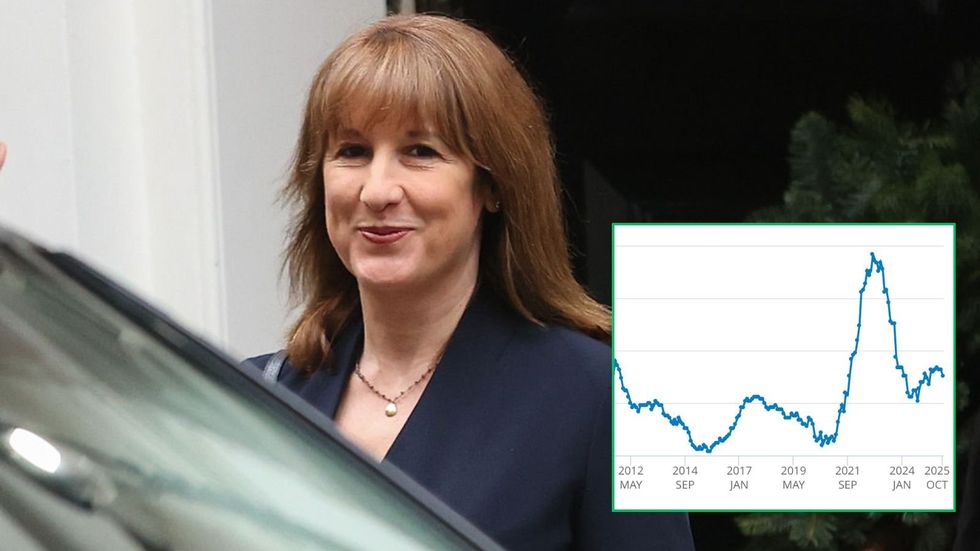 Rachel Reeves inflation cuts