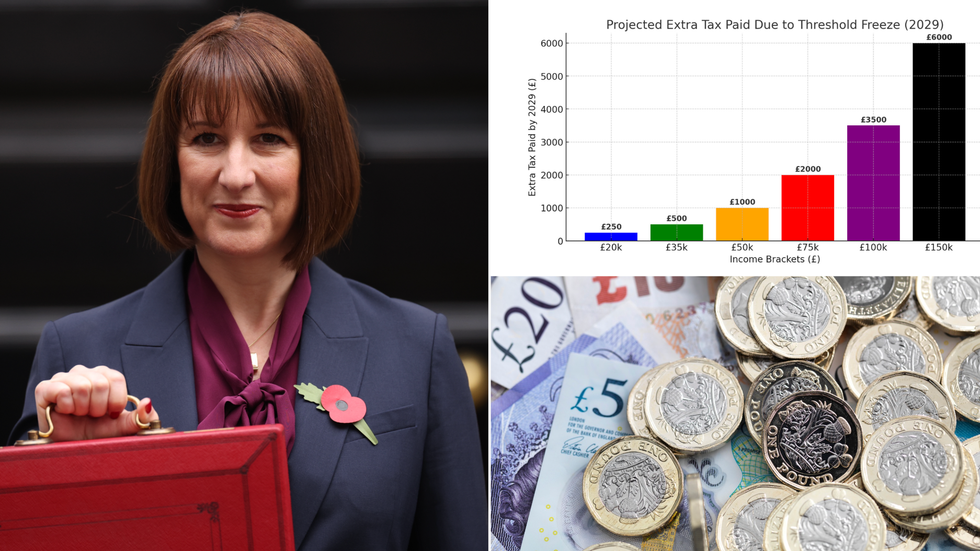 Rachel Reeves (left), Chart showing how much more could you pay as a result of stealth tax raid (top right), British money (bottom right)