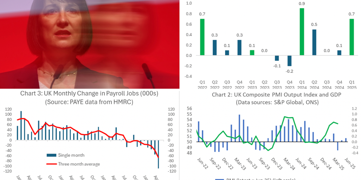 UK economy heading towards a cliff? Three charts spell economic disaster as ‘suspicious’ pattern emerges UK economy heading towards a cliff? Three charts spell economic disaster as ‘suspicious’ pattern emerges
