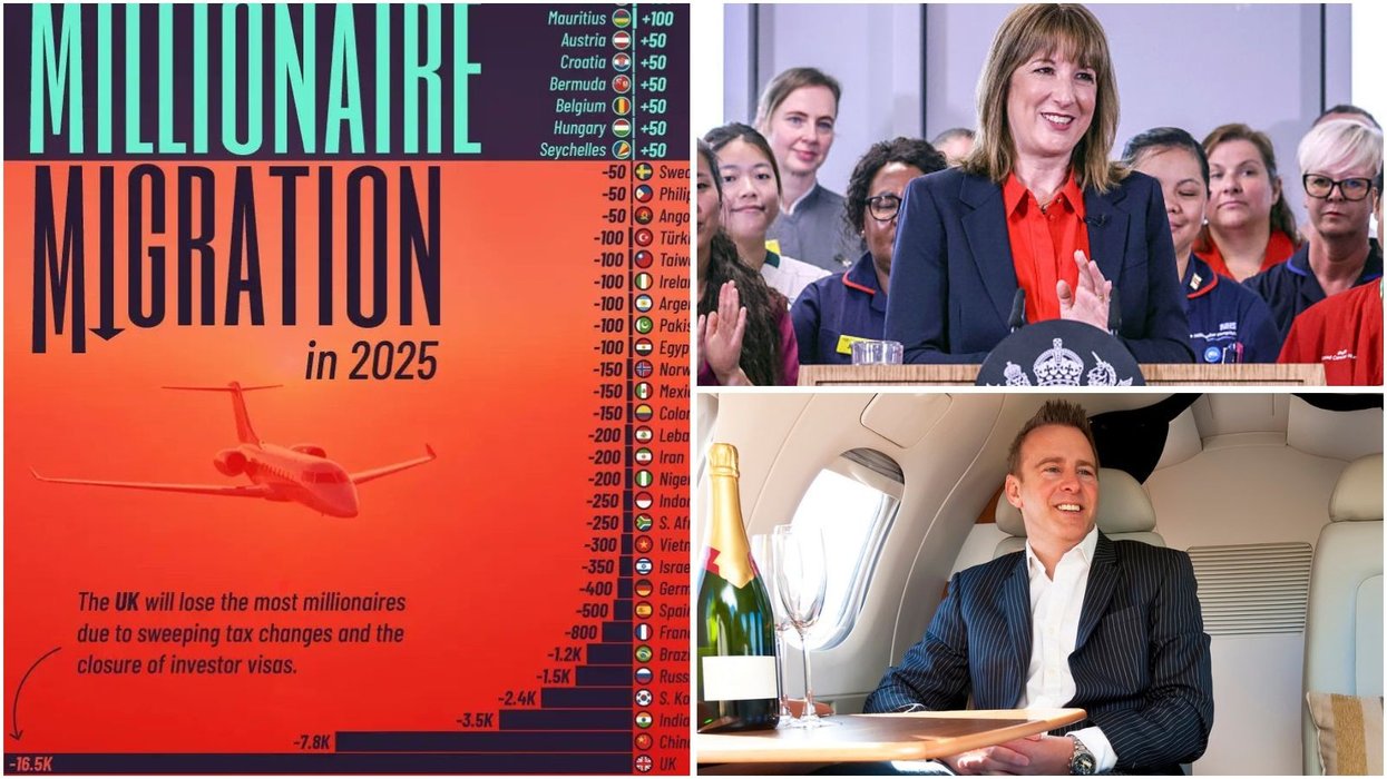 Rachel Reeves, millionaire and millionaire migration graph